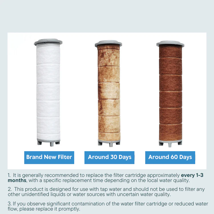 Kylin Home & Bath Shower Head Filter - Sediment Filter 4pcs Set - Image 4